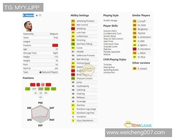 实况足球手游球星图鉴大全：顶级球员介绍与数据分析